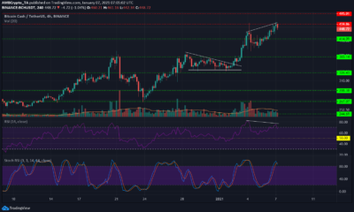 Bitcoin Cash, Polkadot, OMG 네트워크 가격 분석 : 1 월 7 일