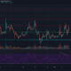 Bitcoin SV, Crypto.com Coin, Aave 가격 분석 : 1 월 9 일