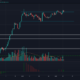 Polkadot, IOTA, Aave 가격 분석 : 1 월 25 일