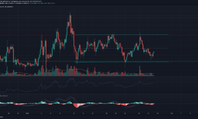 Tron, Algorand, 복합 가격 분석 : 1 월 28 일