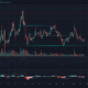 Tron, Algorand, 복합 가격 분석 : 1 월 28 일