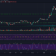 Cardano, Cosmos, FTX 토큰 가격 분석 : 1 월 9 일
