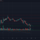 비트 코인 SV, BAT, FTX 토큰 가격 분석 : 1 월 23 일