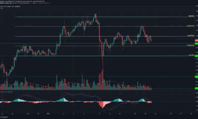 Litecoin, Dash, FTX 토큰 가격 분석 : 1 월 21 일