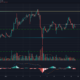 Litecoin, Dash, FTX 토큰 가격 분석 : 1 월 21 일