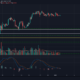 Litecoin, VeChain, Algorand 가격 분석 : 1 월 2 일