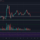 Bitcoin Cash, Synthetix, Algorand 가격 분석 : 1 월 21 일