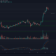 Bitcoin Cash, Synthetix, IOTA 가격 분석 : 1 월 10 일