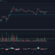 Polkadot, NEM, Neo 가격 분석 : 1 월 22 일