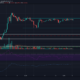 Stellar Lumens, Aave, BAT 가격 분석 : 1 월 18 일