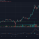 Cardano, Crypto.com Coin, Cosmos 가격 분석 : 1 월 11 일