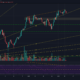 Chainlink, Monero, Ethereum Classic 가격 분석 : 1 월 25 일