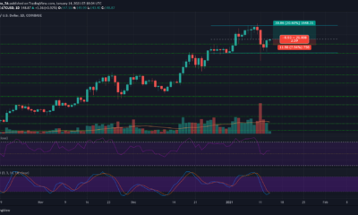 Litecoin 가격 분석 : 1 월 14 일