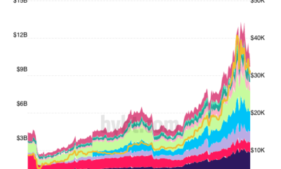 BTC 선물 OI가 ATH 이전 수준으로 돌아 왔습니다.