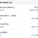 Mark Cuban의 DeFi 포트폴리오 스냅 샷, AAVE 지분 $ 128,000 이상 공개