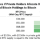 비트 코인은 이론적으로 160 % 상승 할 수 있습니다.