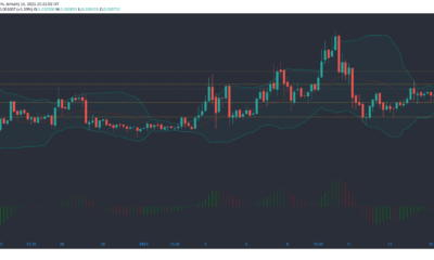 Tron, Augur, 메이커 가격 분석 : 1 월 16 일