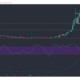 Stellar Lumens, Maker, FTX 토큰 가격 분석 : 1 월 11 일
