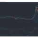 Stellar Lumens, Waves, IOTA 가격 분석 : 1 월 20 일
