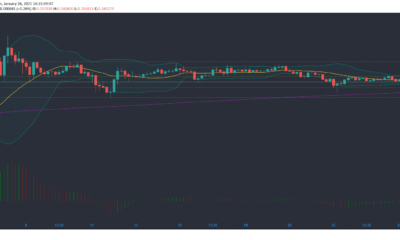 Stellar Lumens, Waves, Dash 가격 분석 : 1 월 26 일