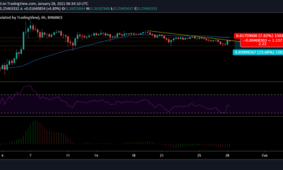Stellar Lumens 가격 분석 : 1 월 28 일