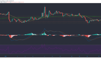 Monero, Aave, Enjin 가격 분석 : 1 월 27 일