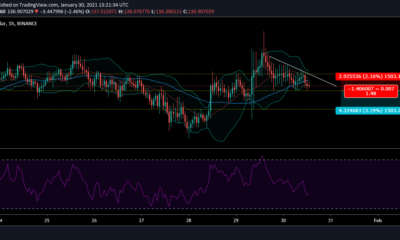Monero 가격 분석 : 1 월 30 일