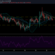 Monero 가격 분석 : 1 월 30 일