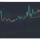 Monero, Ethereum Classic, Dogecoin 가격 분석 : 1 월 19 일