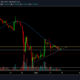 XRP 가격 분석 : 1 월 18 일