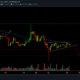 XRP 가격 분석 : 1 월 25 일