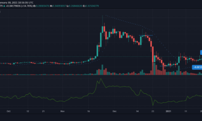 XRP, Synthetix, Decred Price Analysis : 1 월 30 일