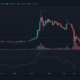 XRP, Synthetix, Decred Price Analysis : 1 월 30 일