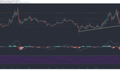 Tezos, YFI, Ethereum Classic 가격 분석 : 1 월 12 일