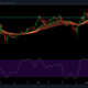 Tezos, BAT, Decred Price Analysis : 1 월 28 일