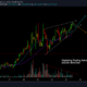 Zcash 가격 분석 : 1 월 13 일