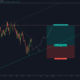 Cardano 가격 분석 : 1 월 28 일