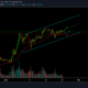 Cardano 가격 분석 : 1 월 25 일