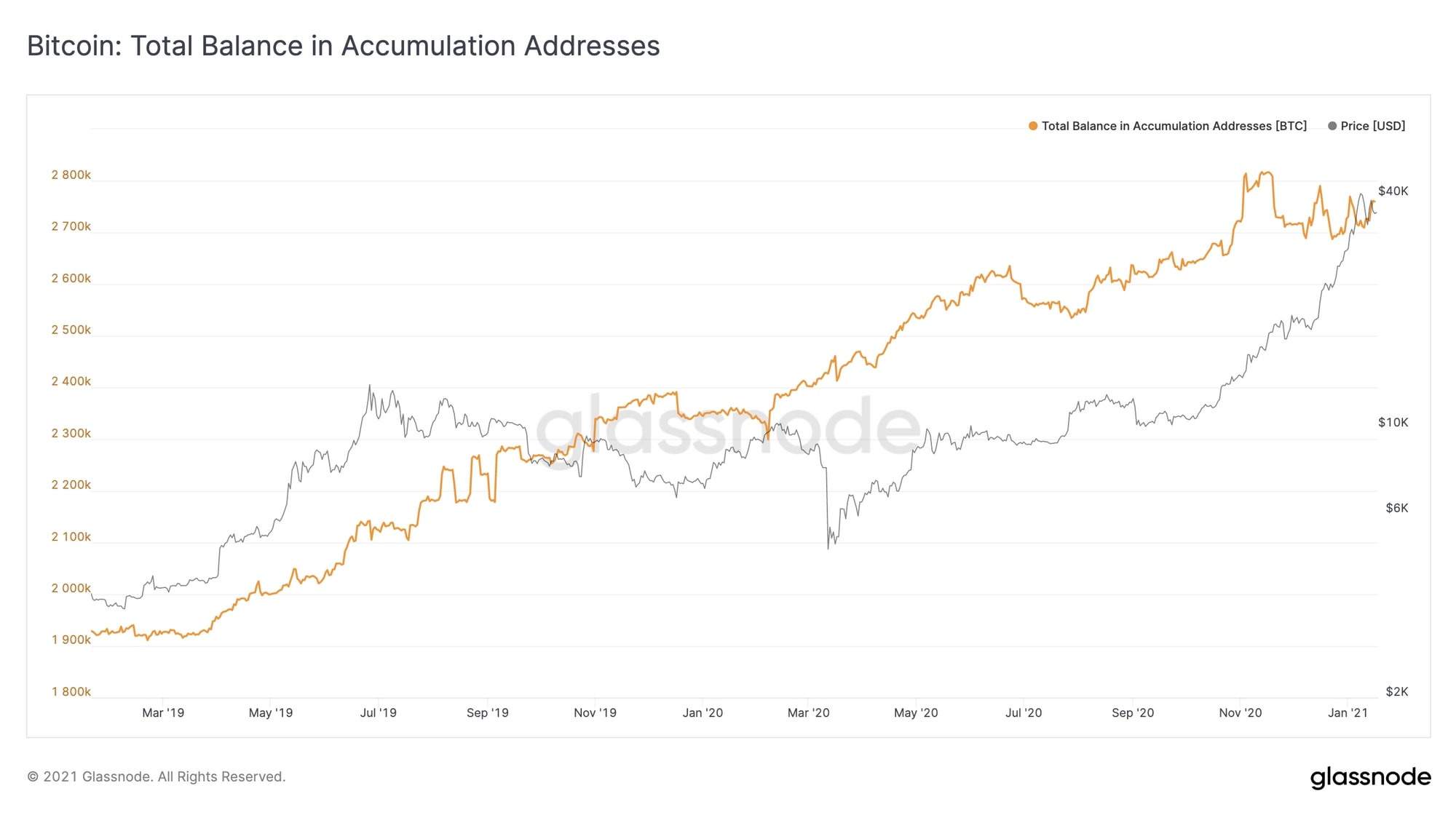 Bitcoin이 $ 29,000의 최저 가격에 도달하면 기대할 수있는 것