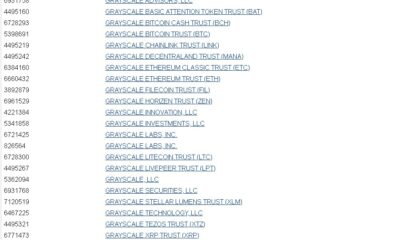 Grayscale이 표시하면 Chainlink의 가격은 어떻게됩니까?