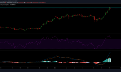 Polkadot, Dash, Uniswap 가격 분석 : 1 월 15 일