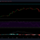 Polkadot, Dash, Uniswap 가격 분석 : 1 월 15 일