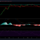 Polkadot, Monero, Basic Attention 토큰 가격 분석 : 1 월 31 일