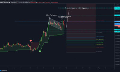 Polkadot 가격 분석 : 1 월 21 일