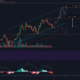 Chainlink 가격 분석 : 1 월 27 일