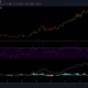 Cardano 가격 분석 : 1 월 7 일