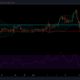 EOS, Aave, Vechain 가격 분석 : 1 월 15 일
