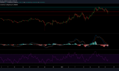 Chainlink, Aave, Sushi 가격 분석 : 1 월 22 일