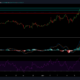 Chainlink, Aave, Sushi 가격 분석 : 1 월 22 일