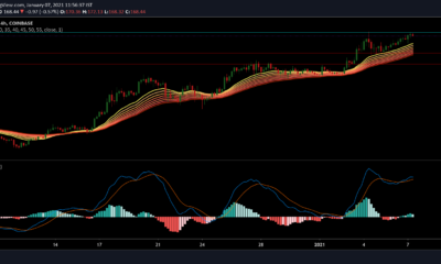 Litecoin, ETC, Neo 가격 분석 : 1 월 7 일